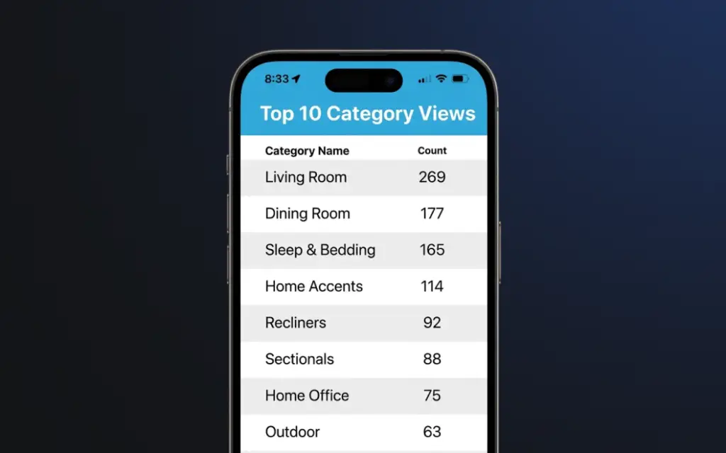 Use real engagement data and product insights to show what deserves space on the floor