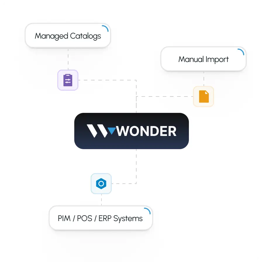 Wonder unifies and enriches your product data into one reliable source of truth