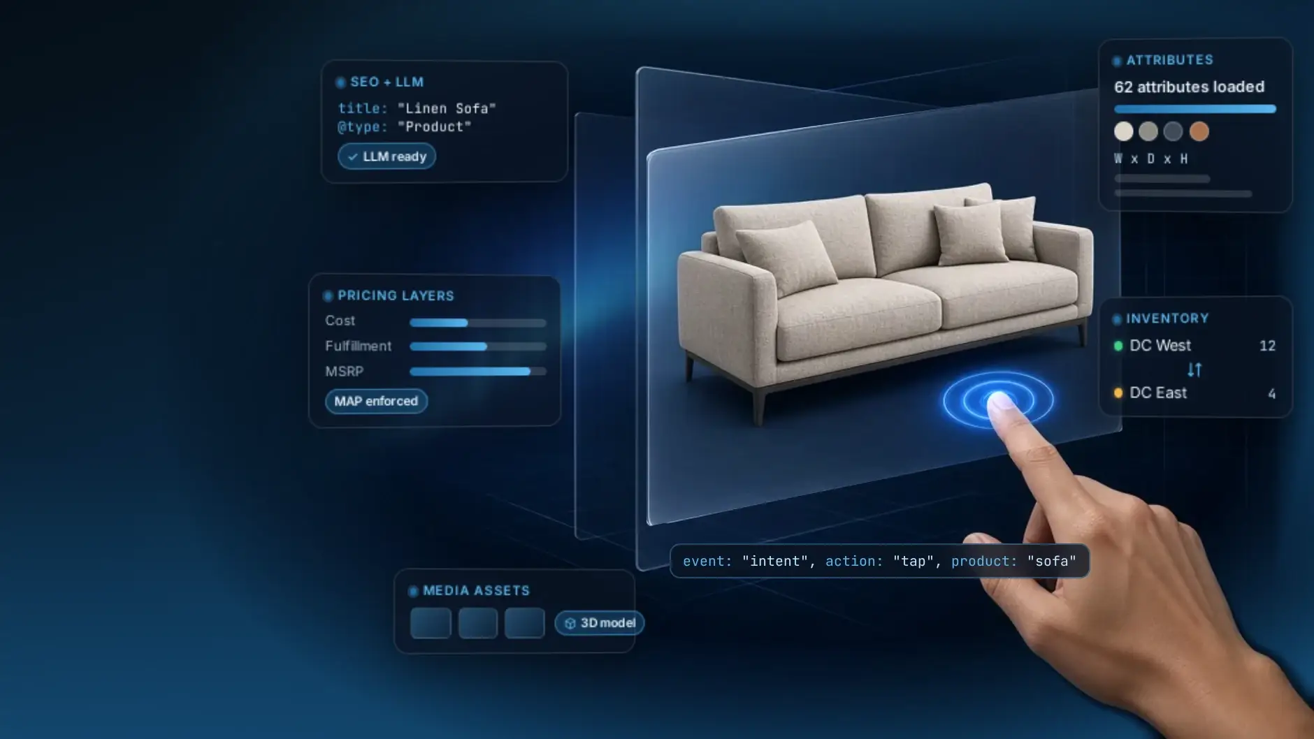 Hand taps a sofa on a glass touchscreen, revealing panels of product data: SEO, pricing, inventory, attributes, media